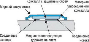     DirectFET