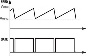     FREQ  GATE