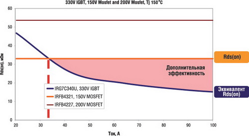  IGBT  MOSFET     