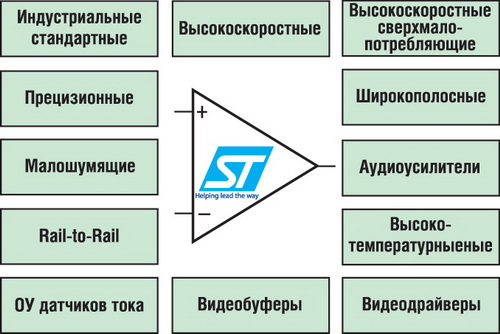    STMircoelectronics