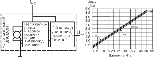  a       Freescale