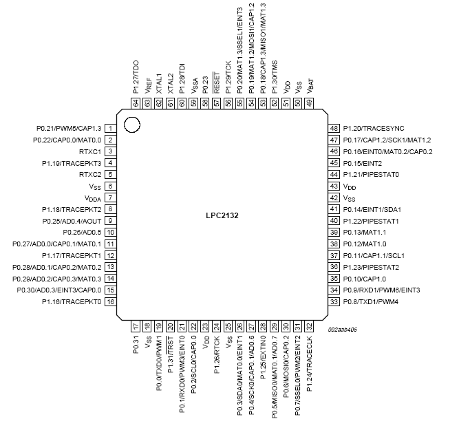   LPC2132