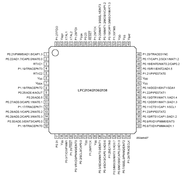   LPC2134/LPC2136/LPC2138