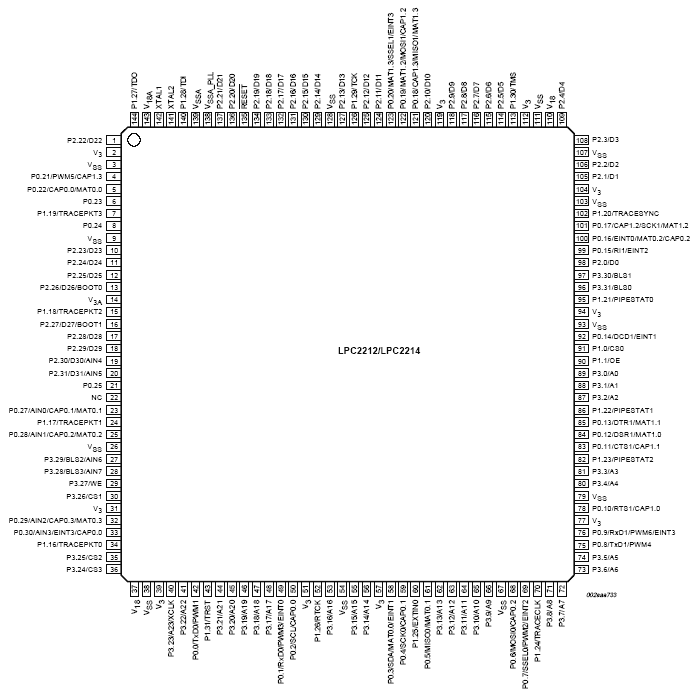   LPC2212/LPC2214 ( LQFP144)