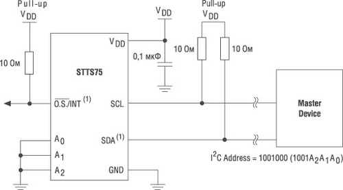    STTS75/STDS75