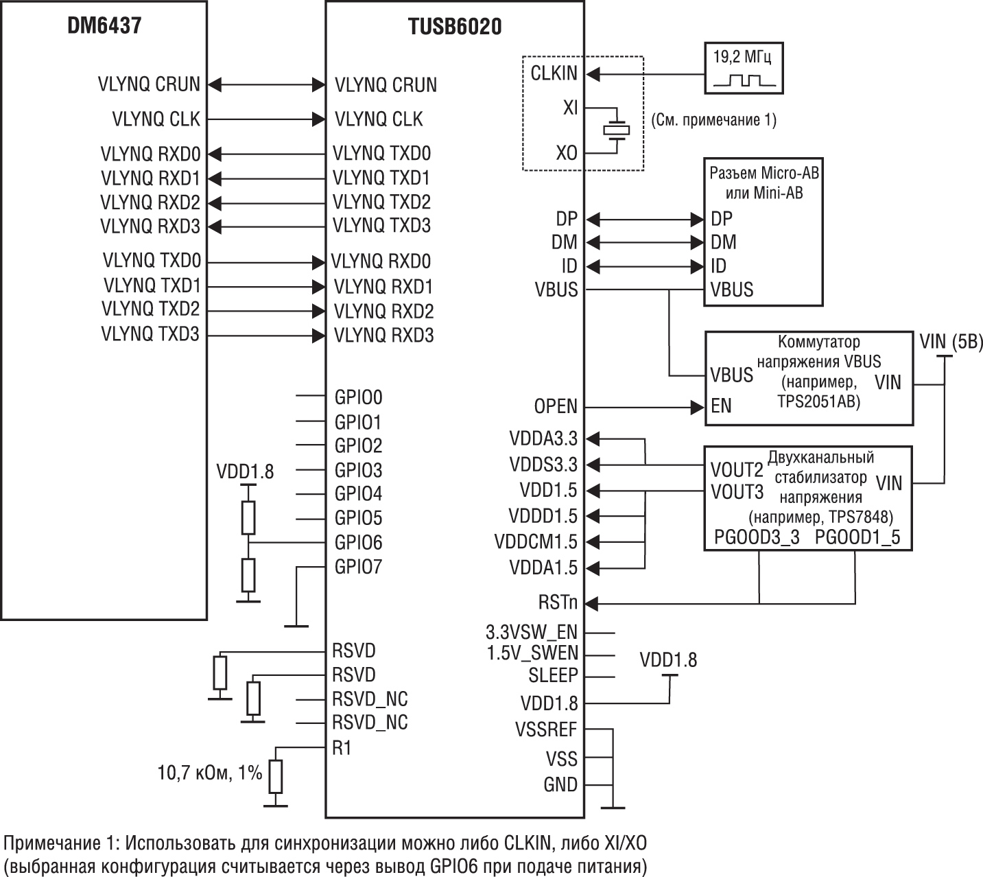     TMS320DM6437  USB- TUSB6020