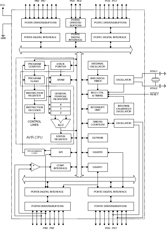 -  ATmega162