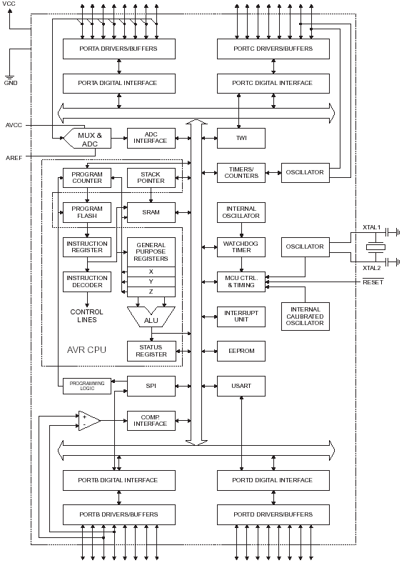 -  ATmega16